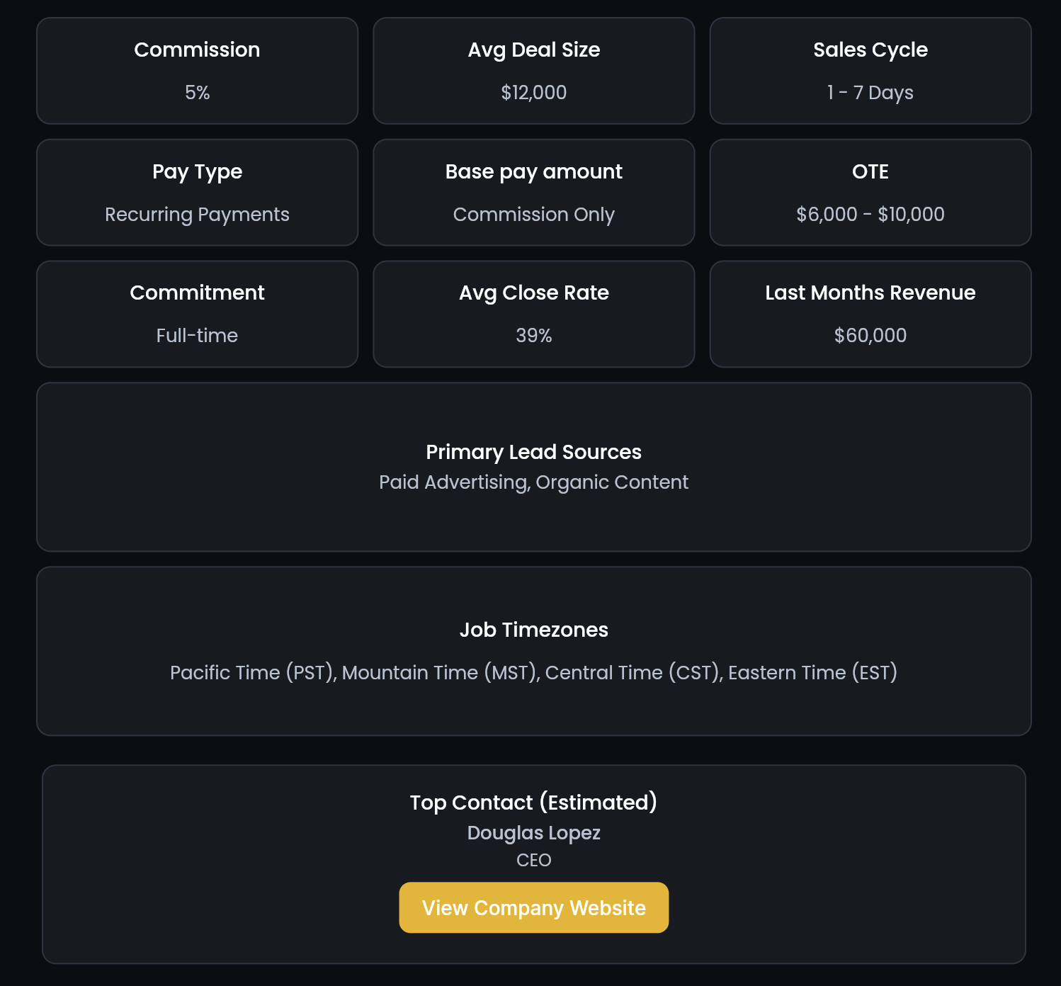 RepSelect job economics: commission, deal size, OTE, close rate, lead sources, timezones